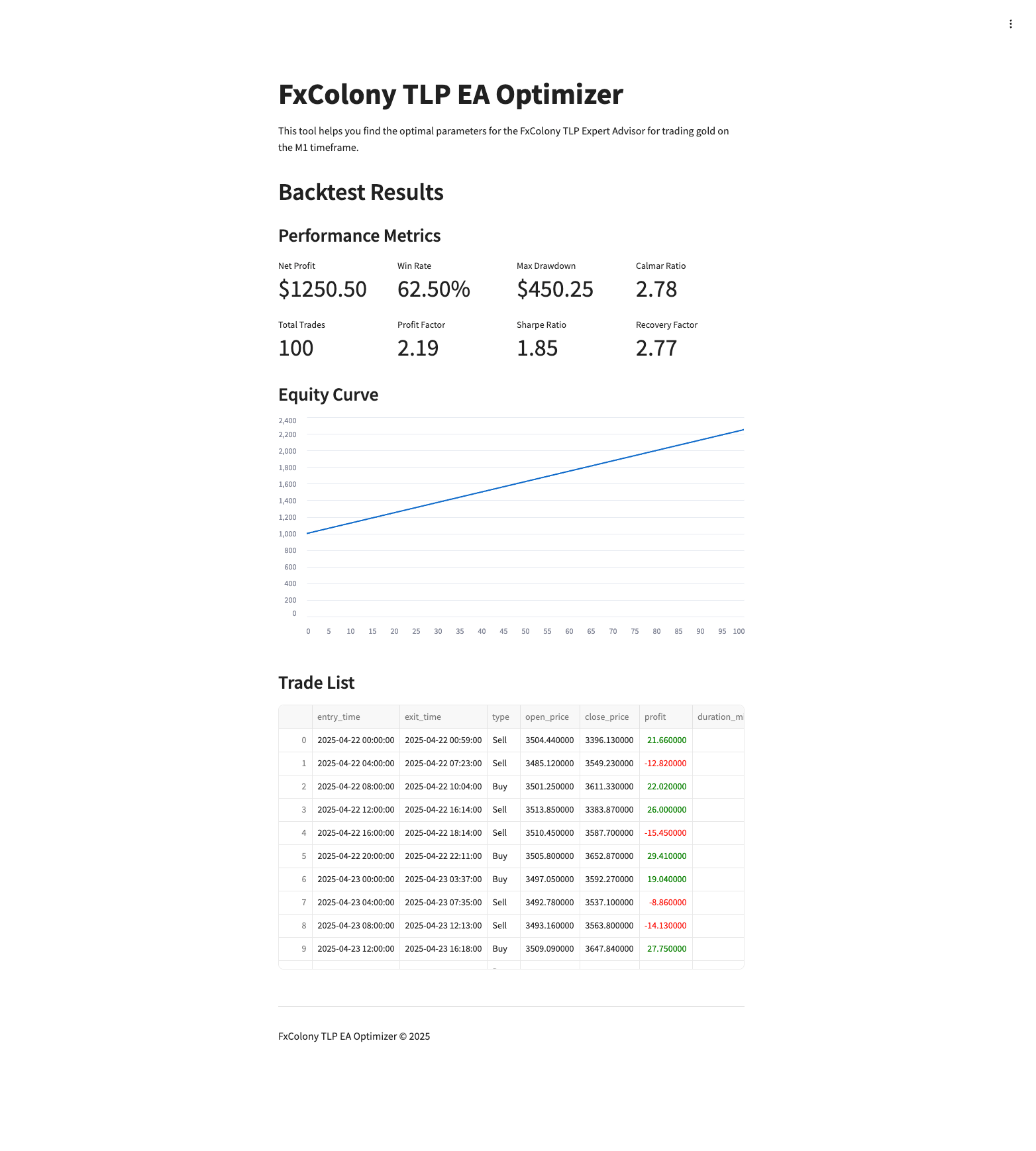 FxColony TLP MT5 Expert Advisor: Revolutionize Your Forex Trading